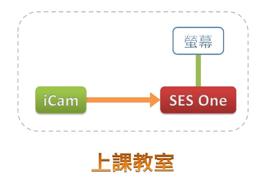 只有 1～2 間教室